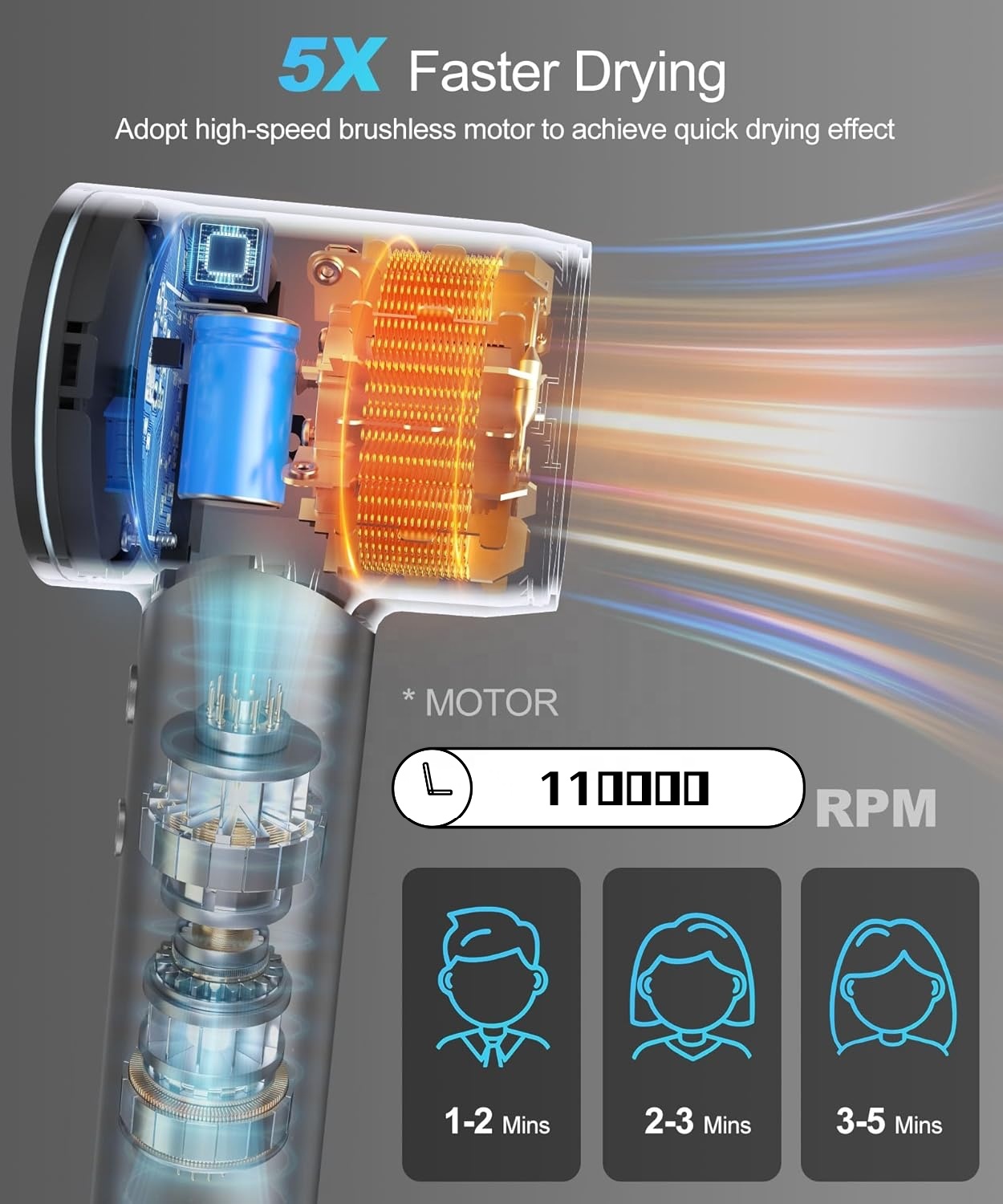 مجفف شعر احترافي بمحرك BLDC عا - مراجعة High Speed Hair Dryer Brushless 110000Rpm وسعره